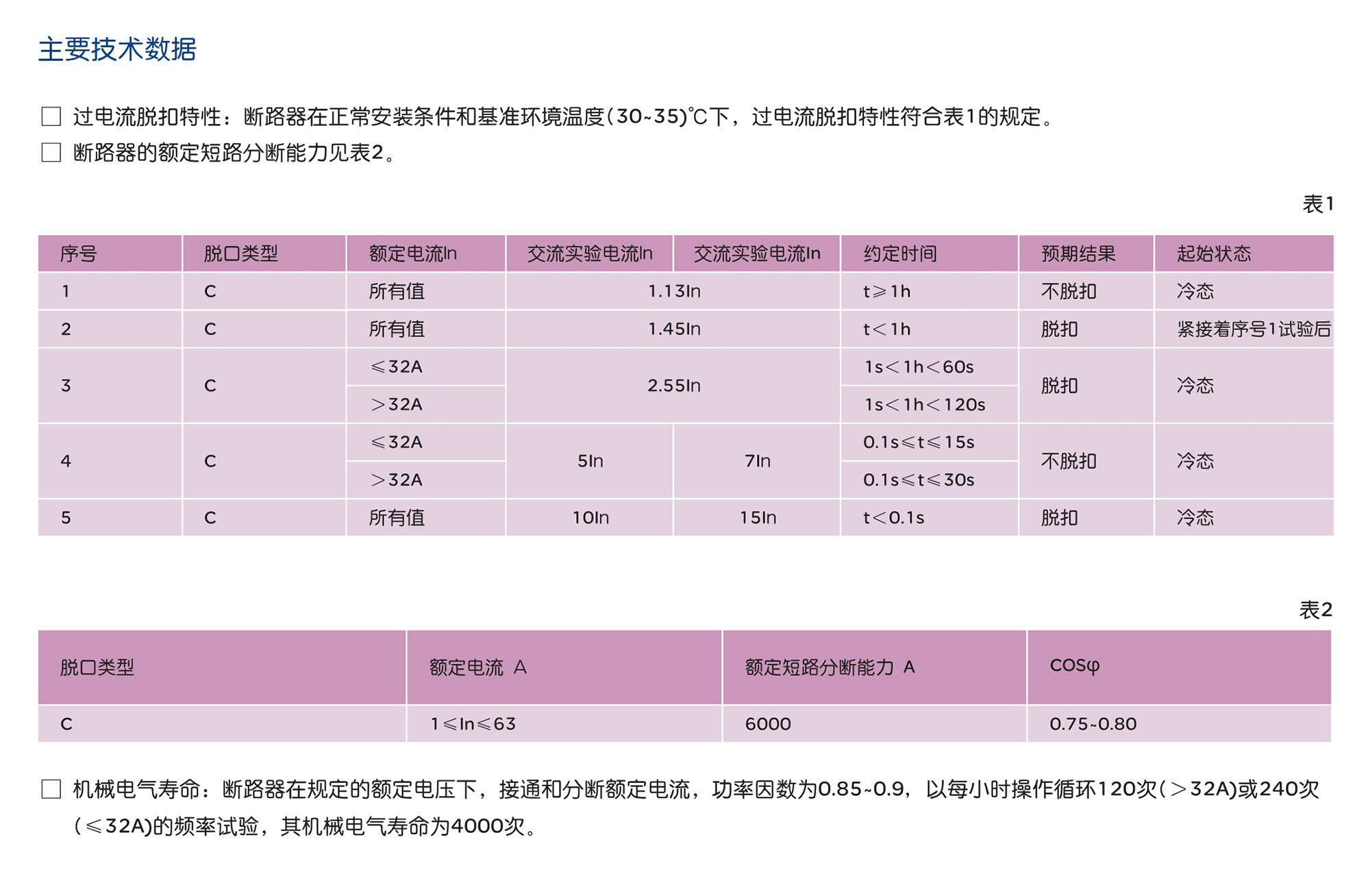 南宫NG·28相信品牌力量RDB8A-63系列小型断路器 