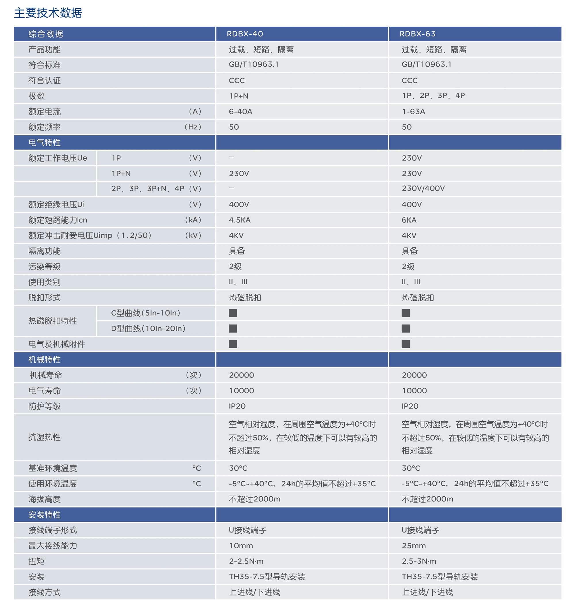 南宫NG·28相信品牌力量RDBX-40系列小型断路器 