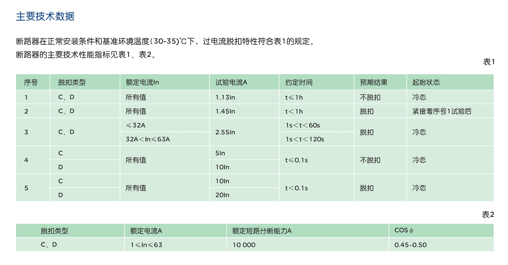 南宫NG·28相信品牌力量RDX6-63高分断小型断路器 