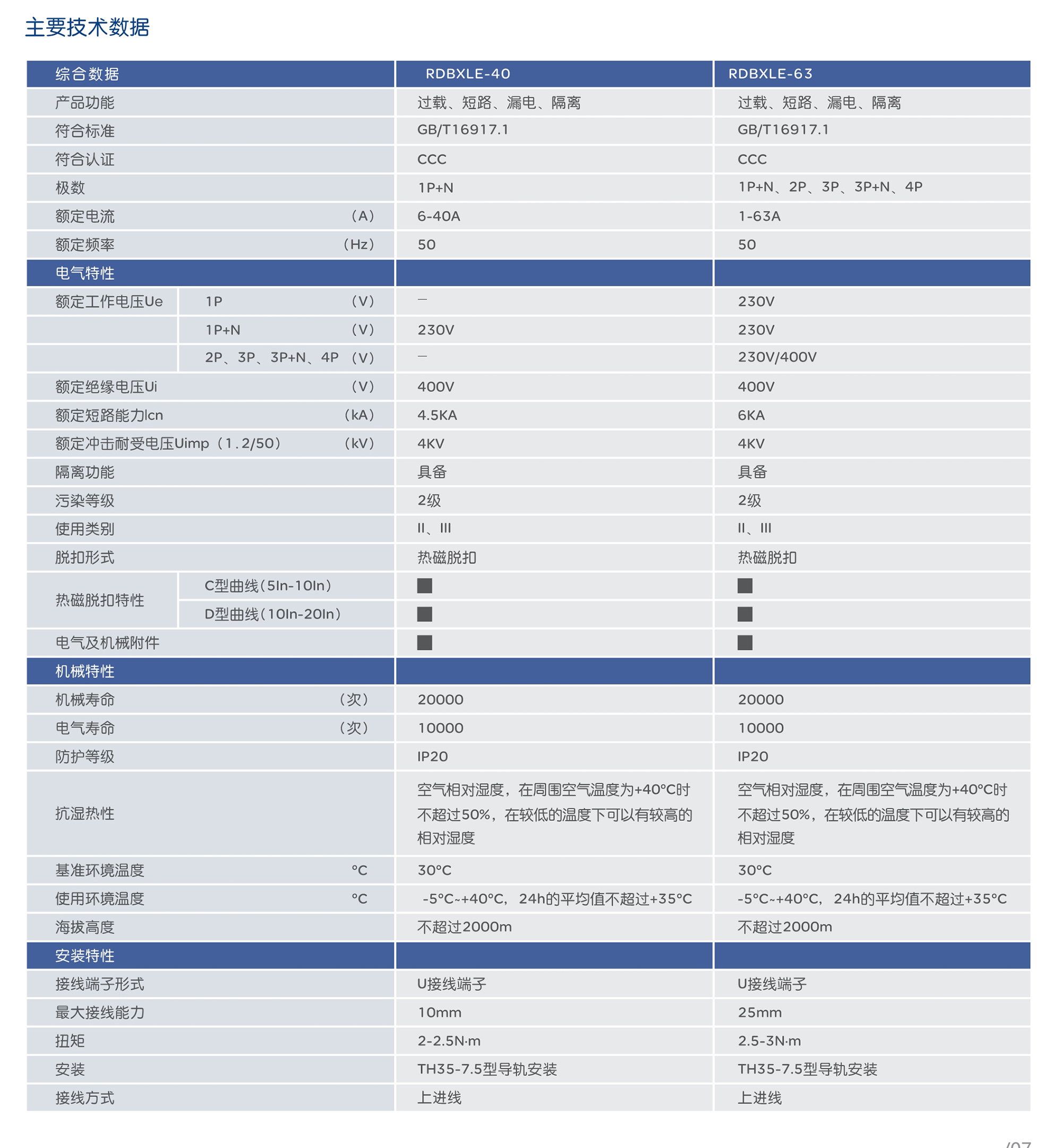 南宫NG·28相信品牌力量RDBXLE-63系列漏电小型断路器 