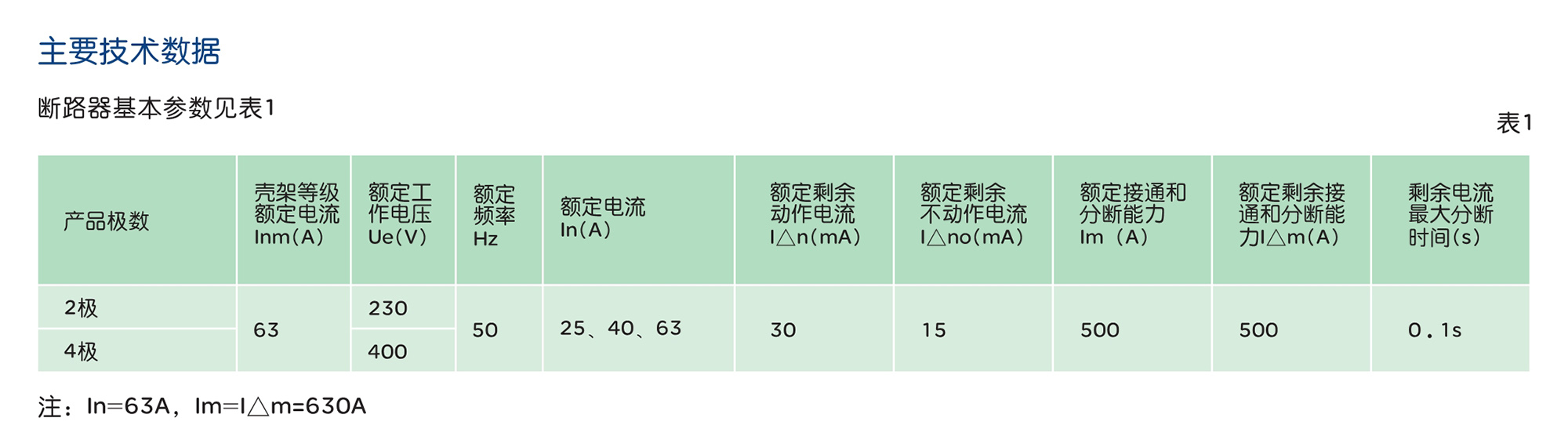 南宫NG·28相信品牌力量RDX16LE-63系列剩余电流动作断路器 
