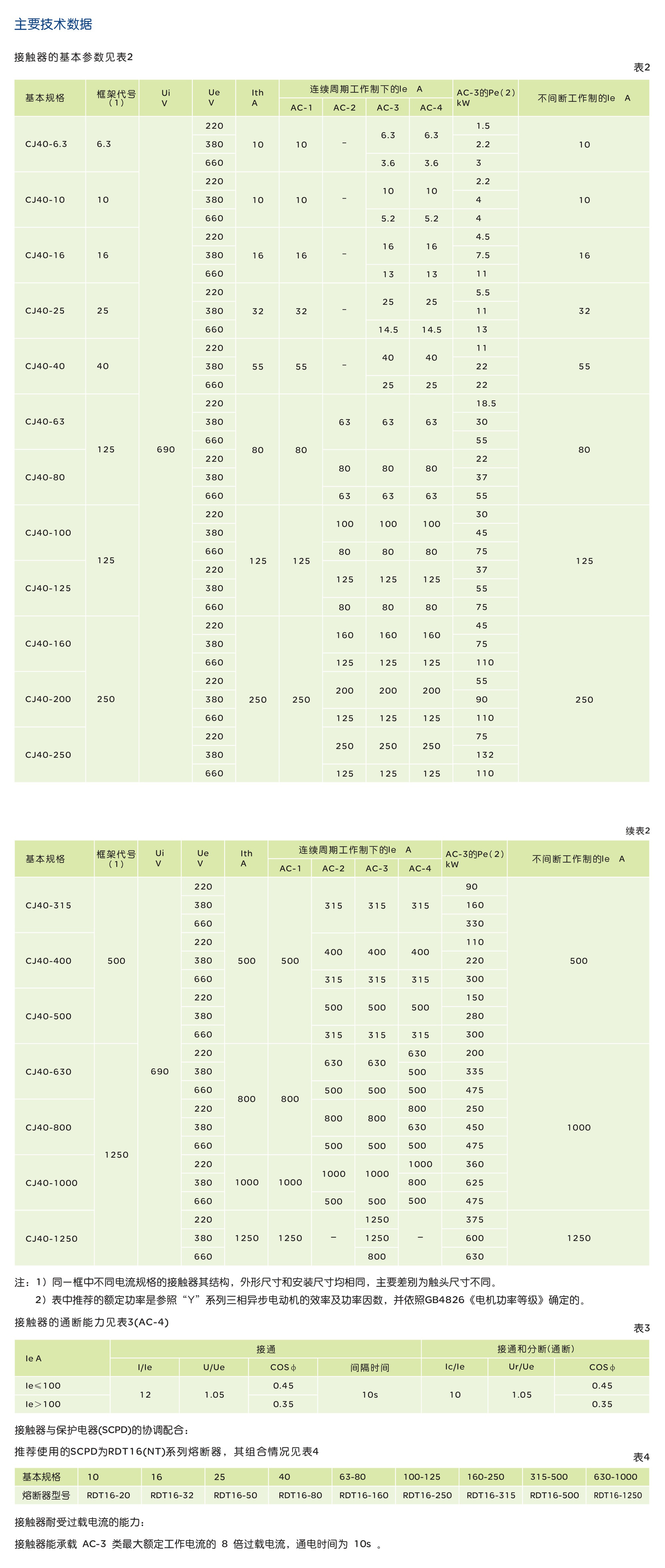 南宫NG·28相信品牌力量CJ40系列交流接触器 