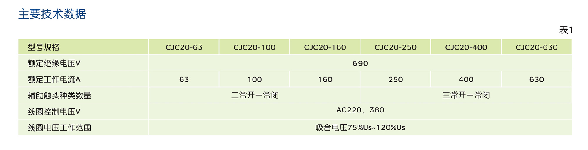 南宫NG·28相信品牌力量CJC20 系列交流接触器 