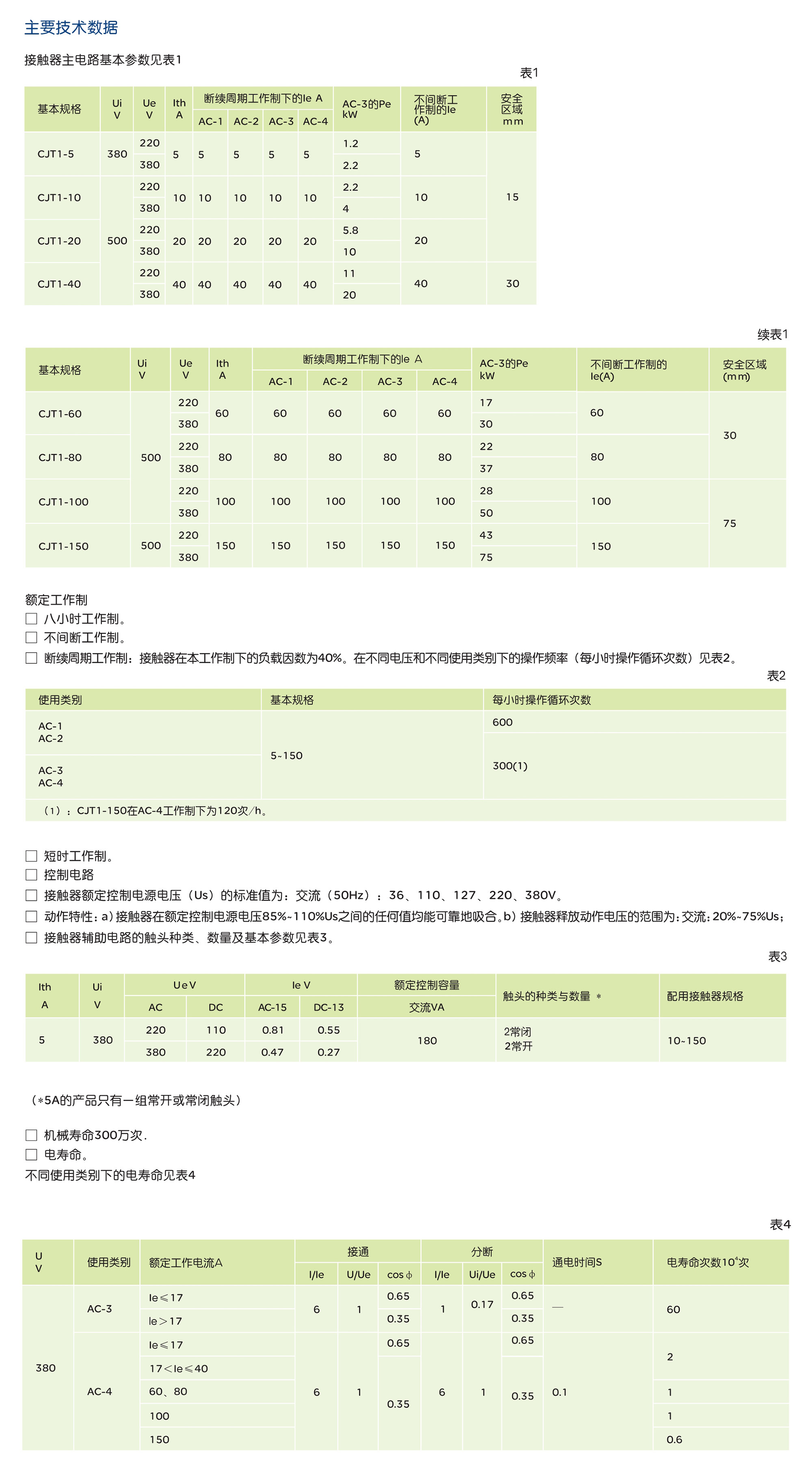 南宫NG·28相信品牌力量CJT1系列交流接触器 