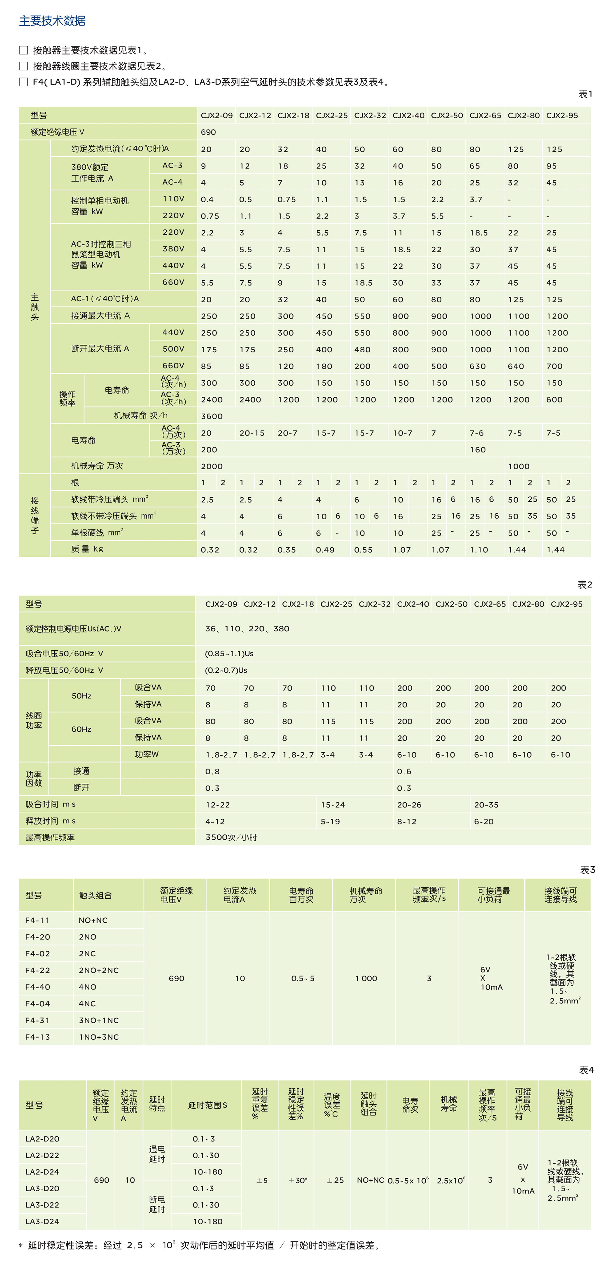 南宫NG·28相信品牌力量CJX2-09~95 系列交流接触器 