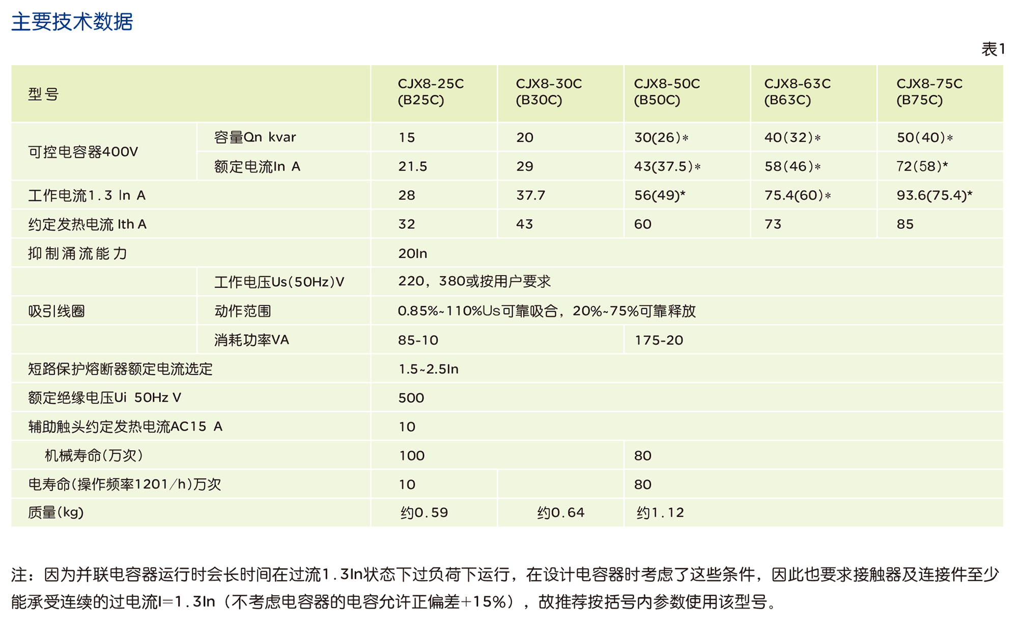 南宫NG·28相信品牌力量CJX8-C系列切换电容接触器 