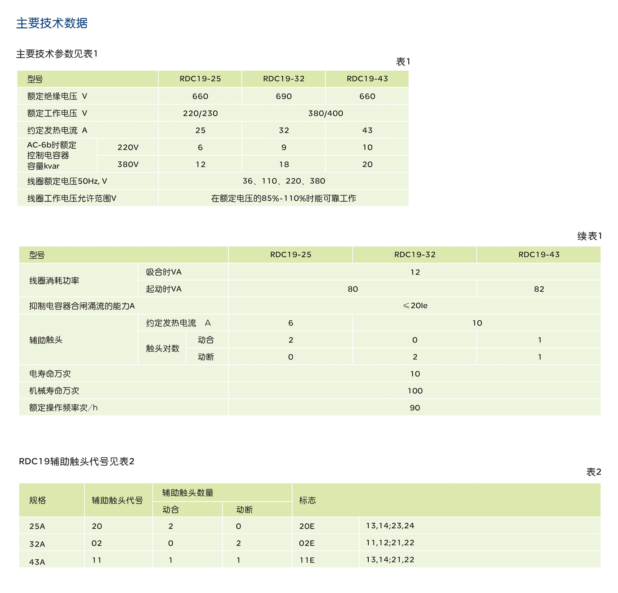 南宫NG·28相信品牌力量RDC19系列切换电容器接触器 