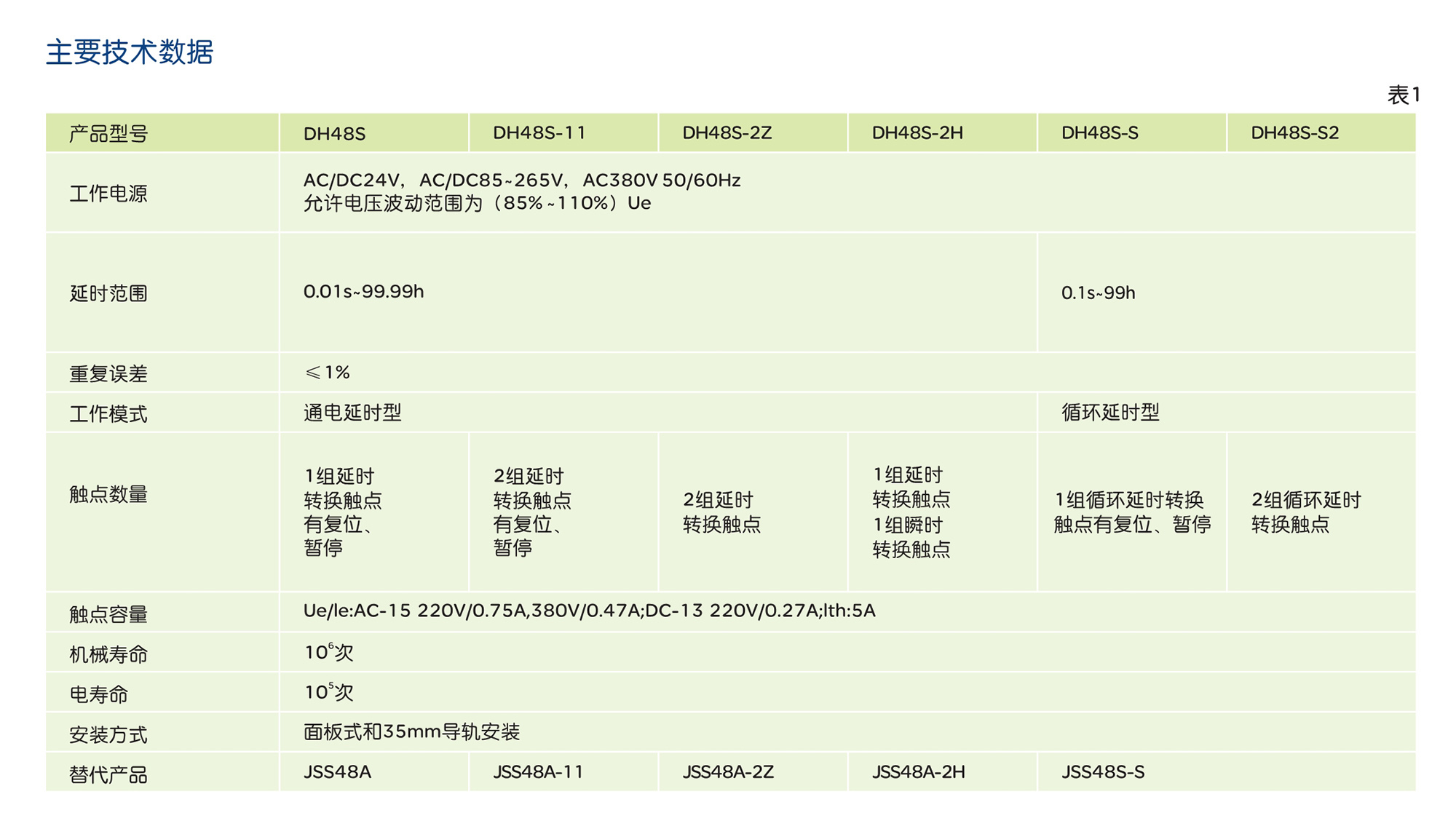 南宫NG·28相信品牌力量DH48S系列时间继电器 