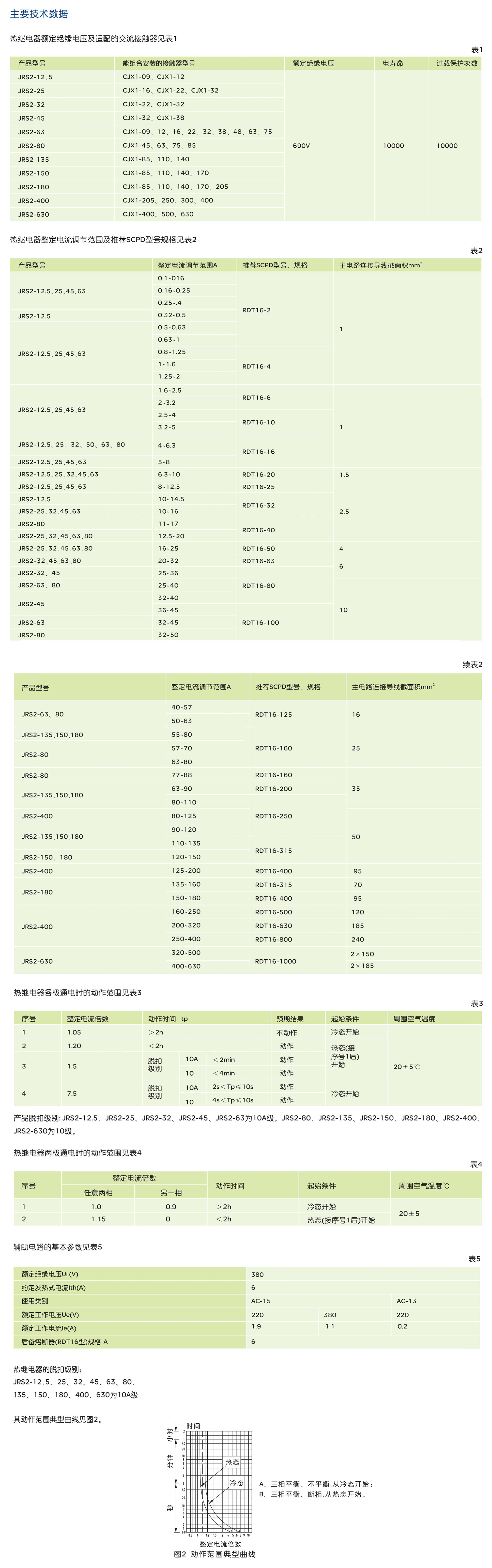 南宫NG·28相信品牌力量JRS2系列热过载继电器 