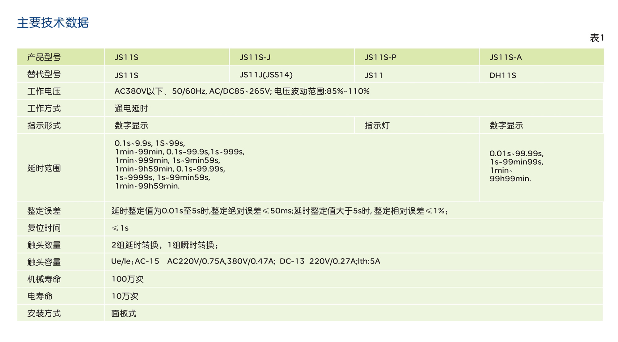 南宫NG·28相信品牌力量JS11S系列数显式时间继电器 