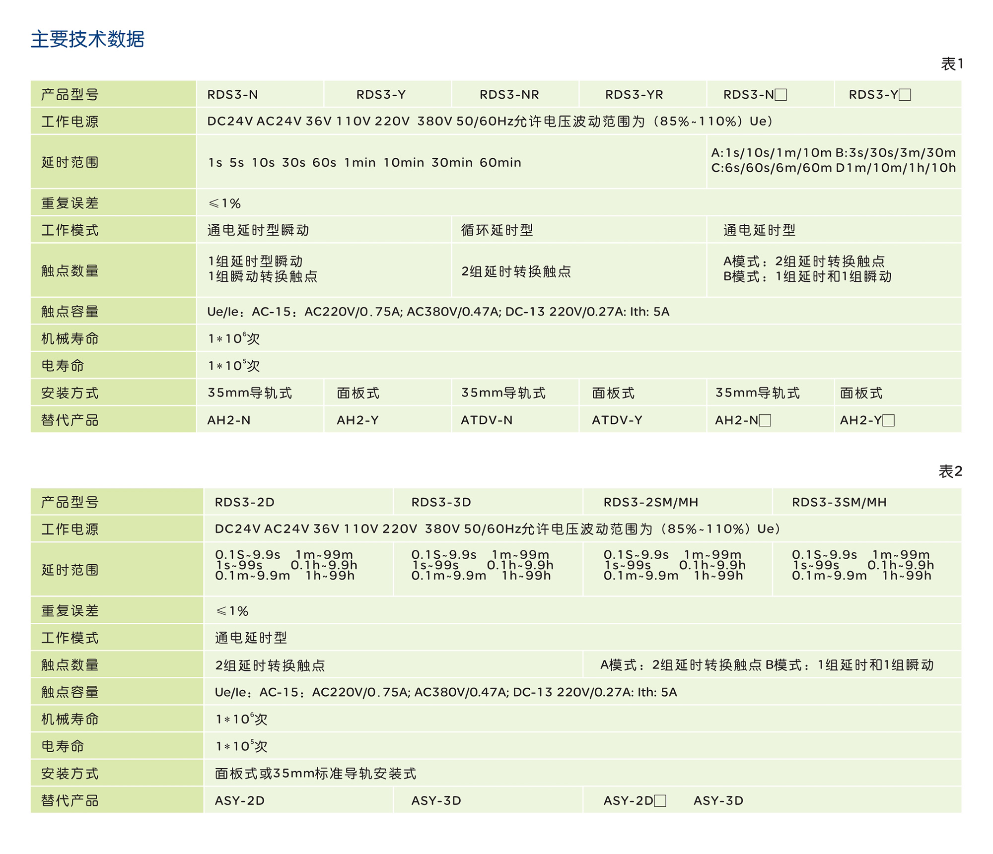 南宫NG·28相信品牌力量RDS3系列数显式时间继电器 