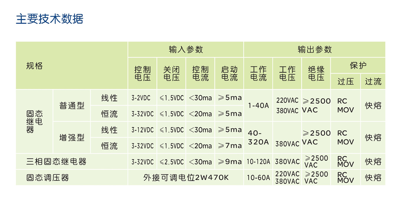 南宫NG·28相信品牌力量SSR 系列固态继电器 