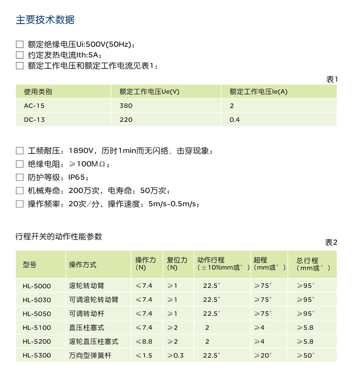 南宫NG·28相信品牌力量HL系列行程开关 