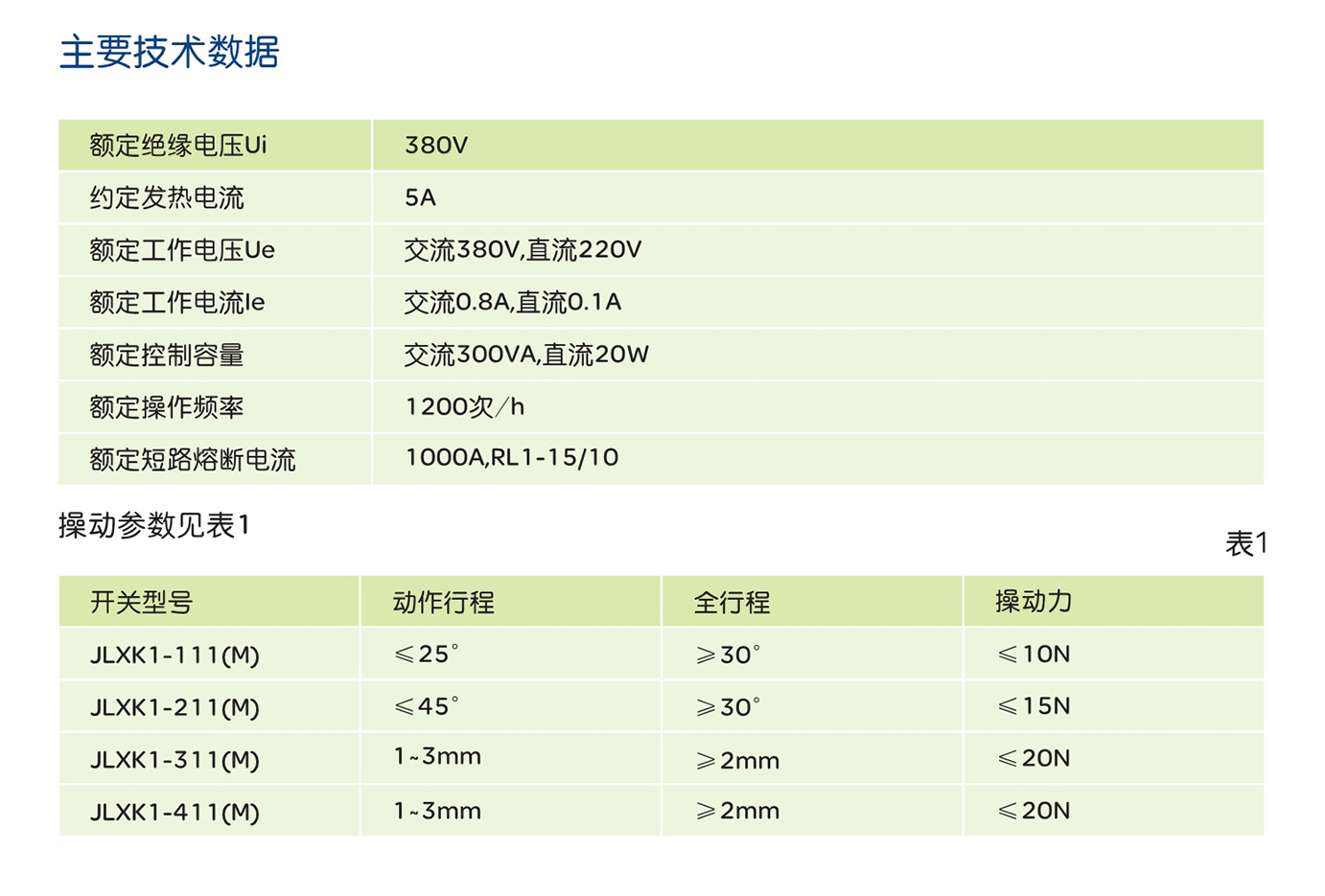 南宫NG·28相信品牌力量JLXK1系列行程开关 