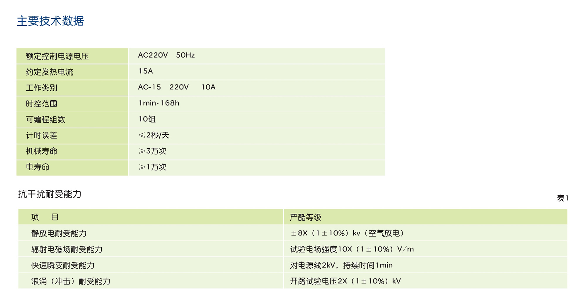 南宫NG·28相信品牌力量KG10YG 系列时控开关 