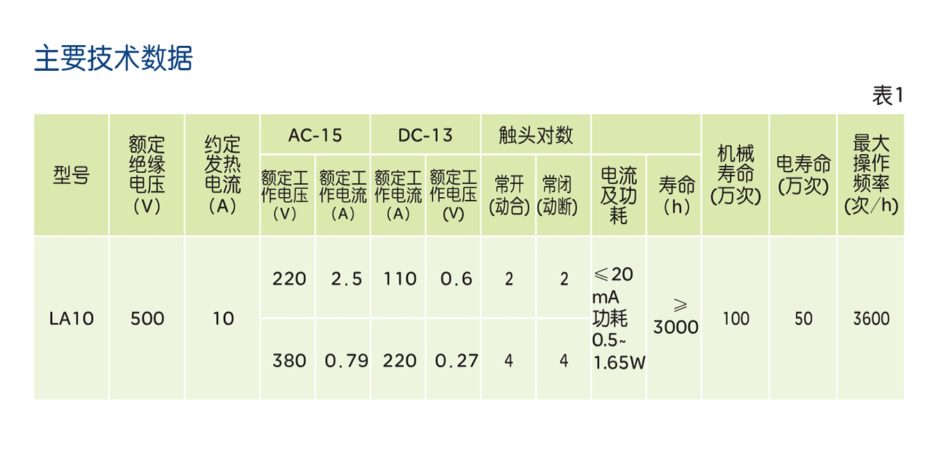 南宫NG·28相信品牌力量LA10系列按钮开关 