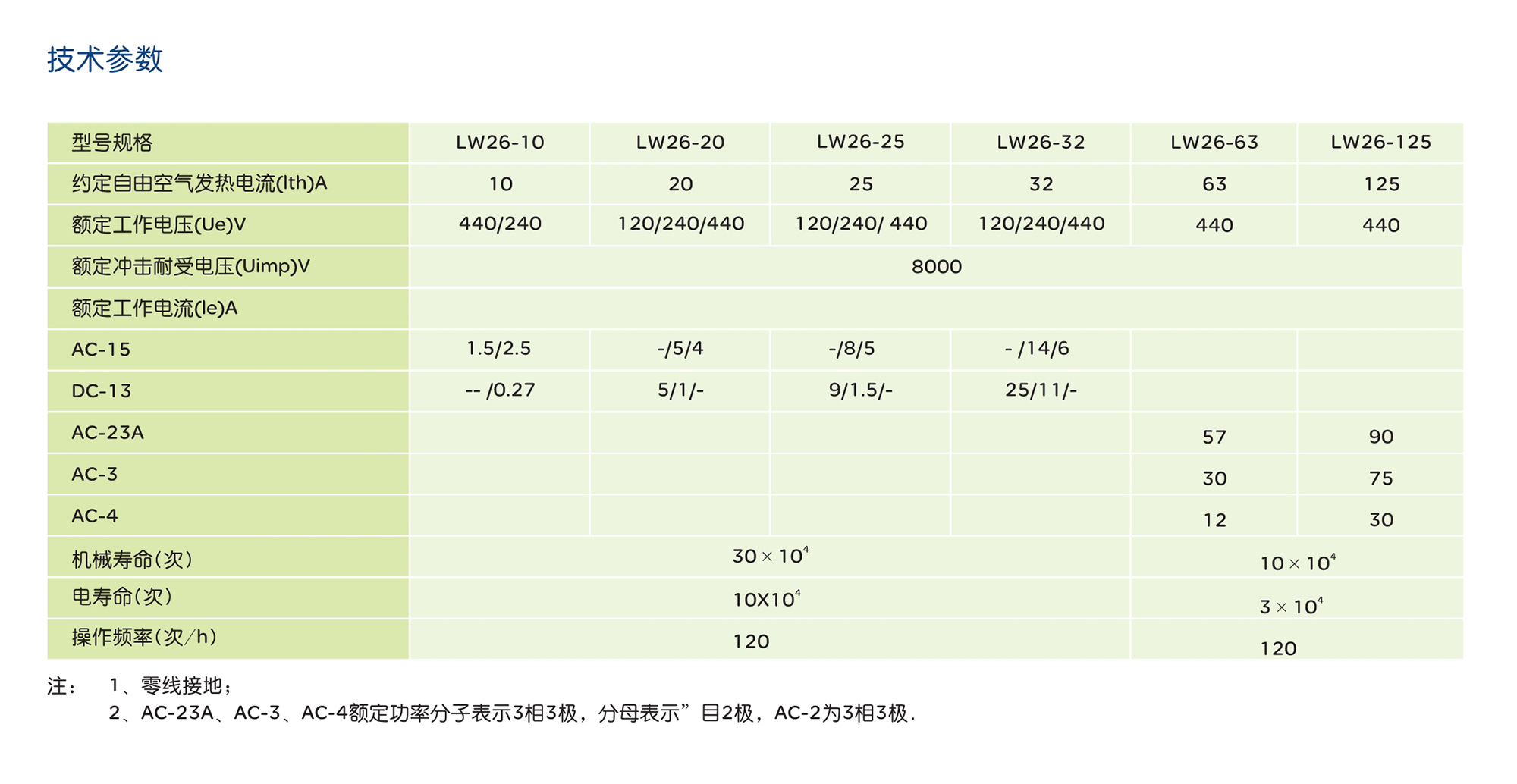 南宫NG·28相信品牌力量LW26系列转换开关 