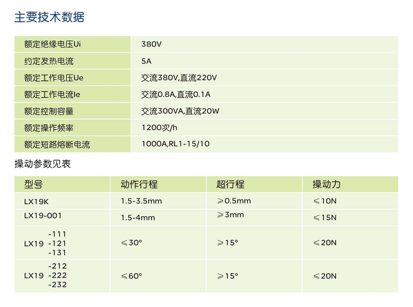 南宫NG·28相信品牌力量LX19系列行程开关 