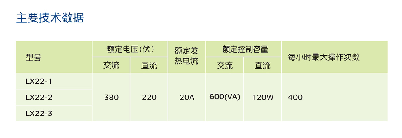南宫NG·28相信品牌力量LX22系列行程开关 