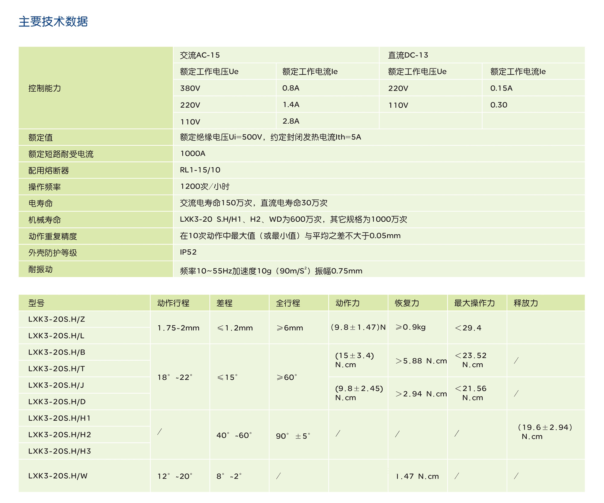 南宫NG·28相信品牌力量LXK3系列行程开关 