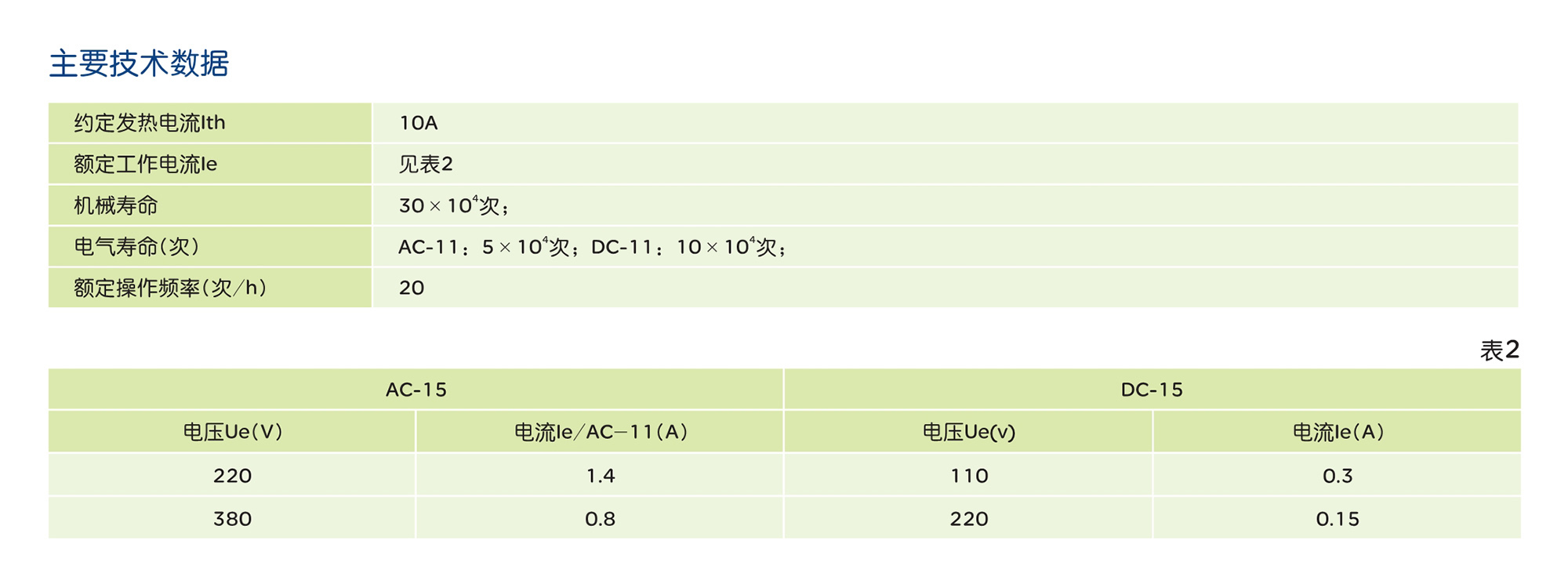 南宫NG·28相信品牌力量LXP1系列行程开关 
