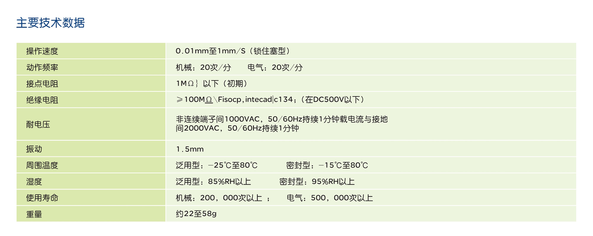 南宫NG·28相信品牌力量LXW5 系列微动开关 