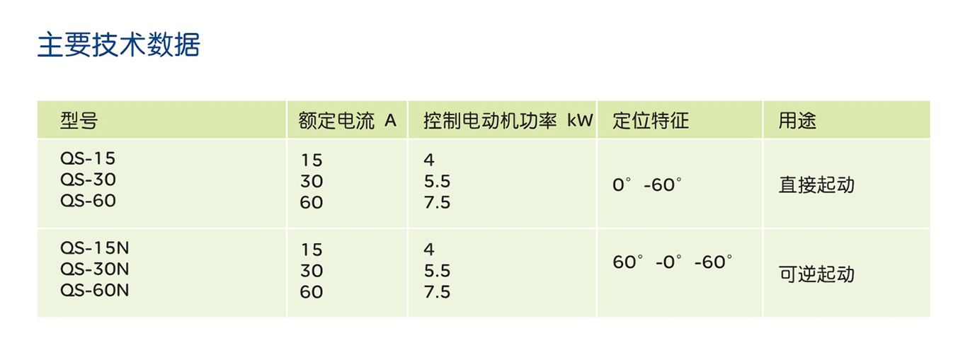 南宫NG·28相信品牌力量QS型系列倒顺开关 