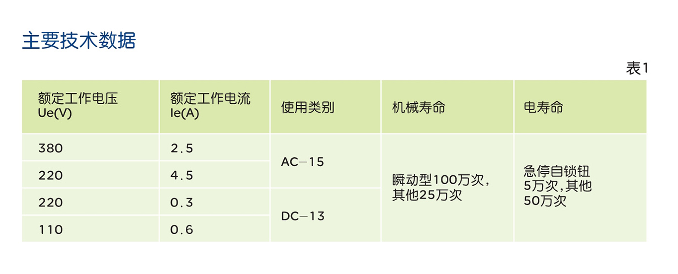 南宫NG·28相信品牌力量RDA 系列按钮开关 