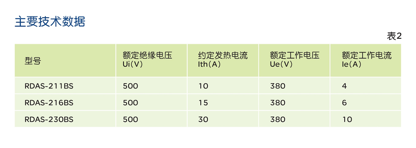 南宫NG·28相信品牌力量RDAS系列动力押扣开关 
