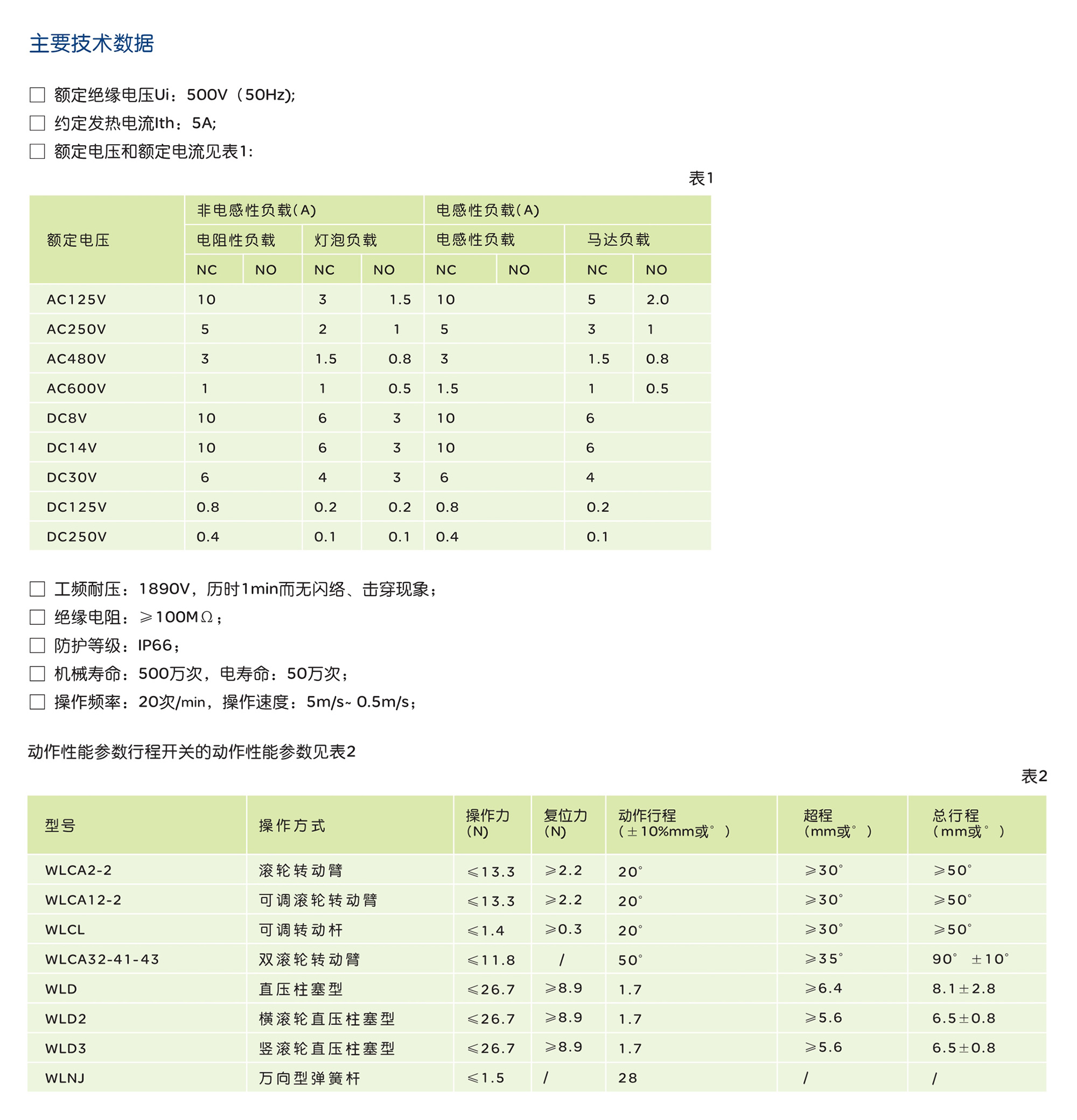 南宫NG·28相信品牌力量WL系列行程开关 