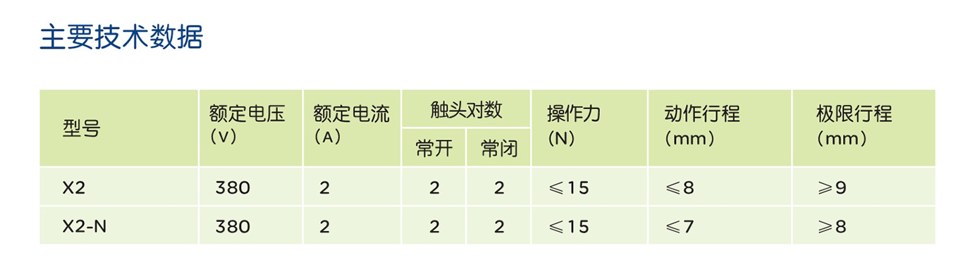 南宫NG·28相信品牌力量X2系列行程开关 