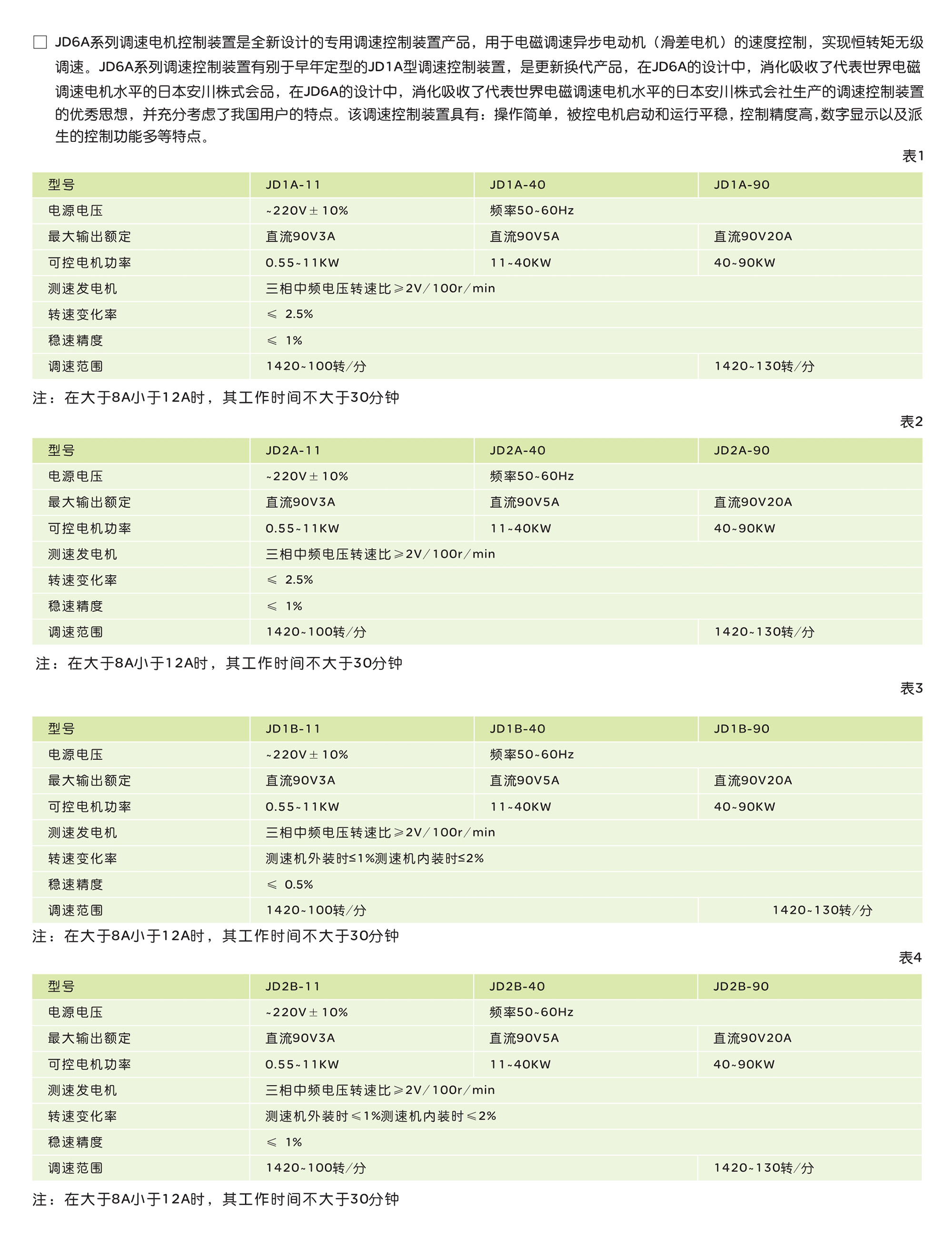 南宫NG·28相信品牌力量JD系列电磁调速电动机控制装置 
