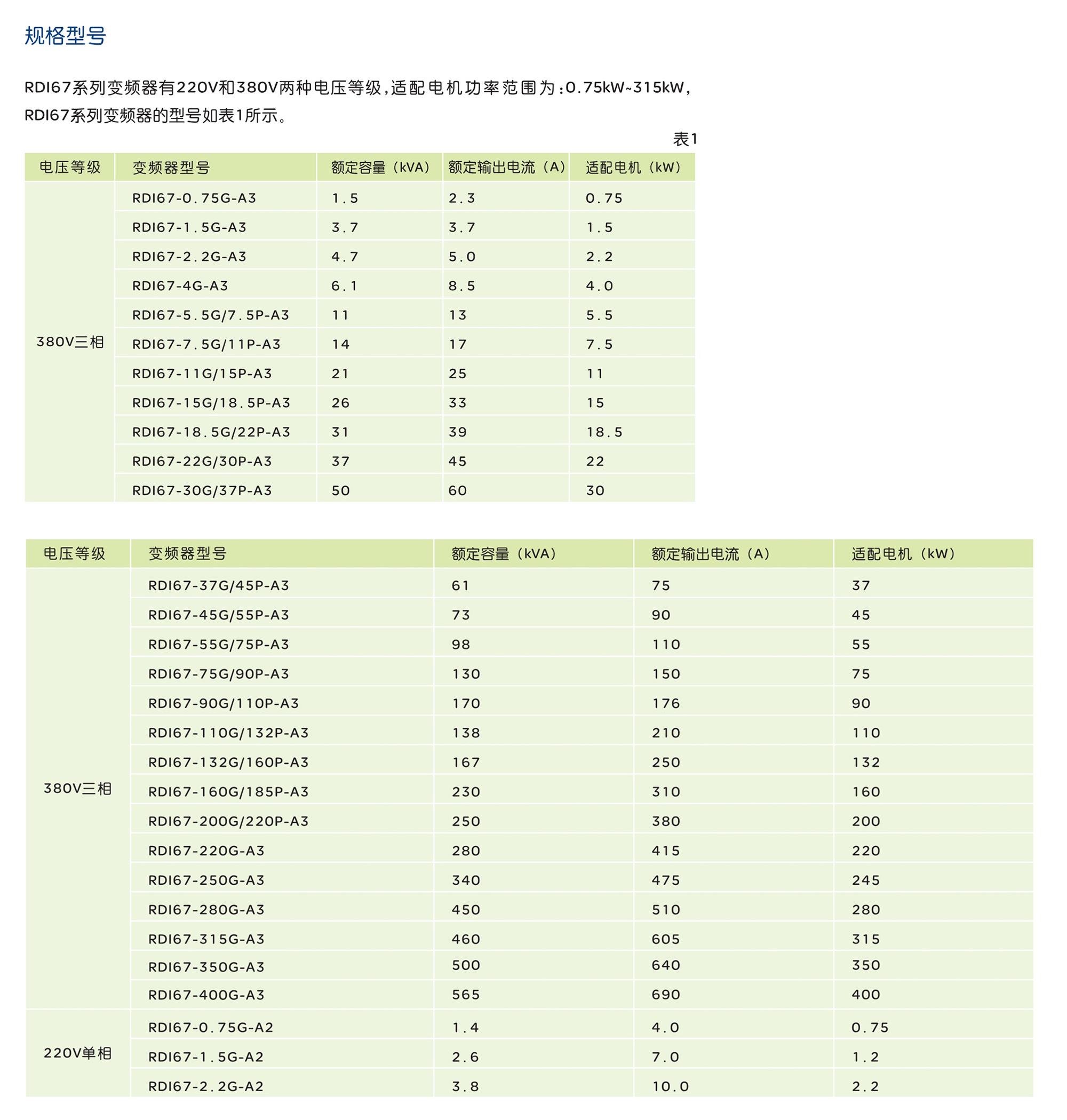 南宫NG·28相信品牌力量RDI67 系列变频器 