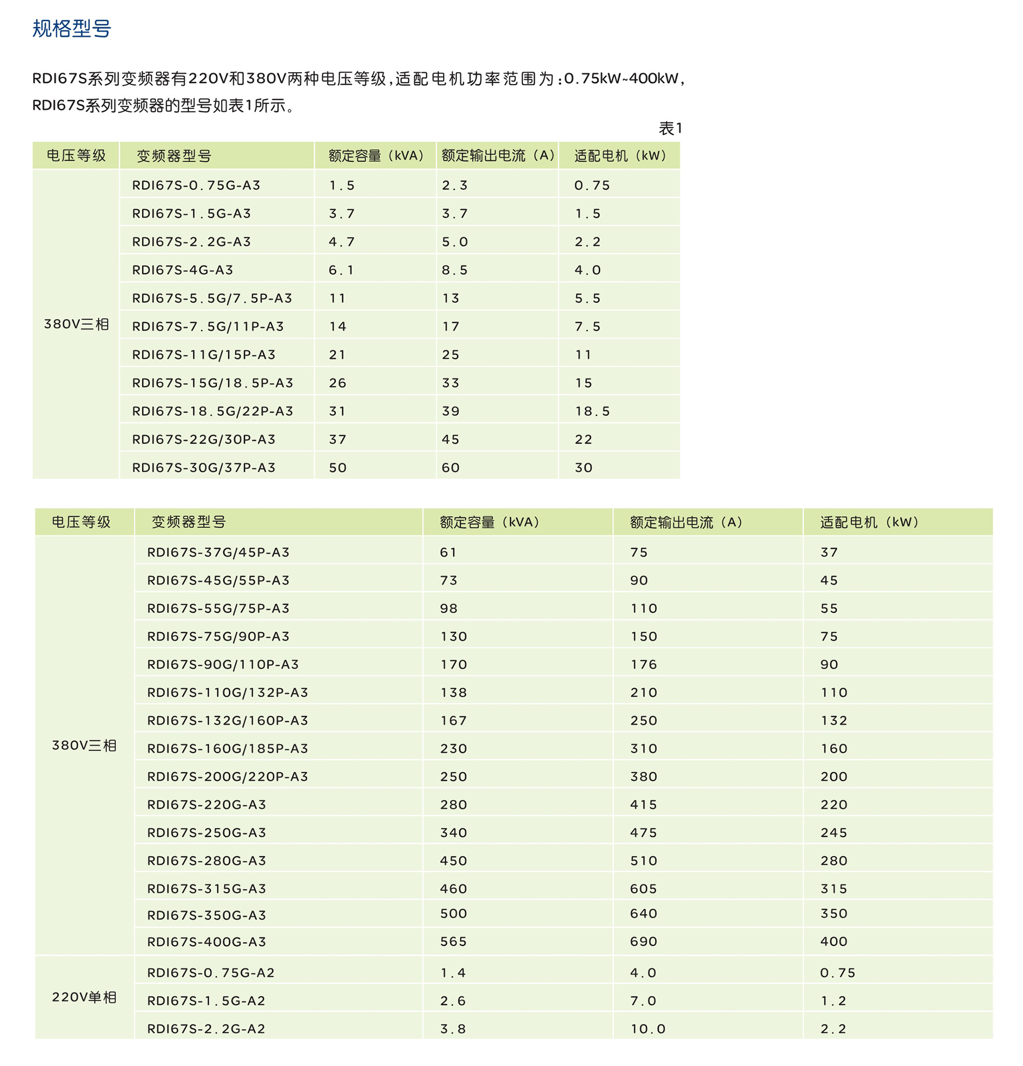 南宫NG·28相信品牌力量RDI67S 系列变频器 