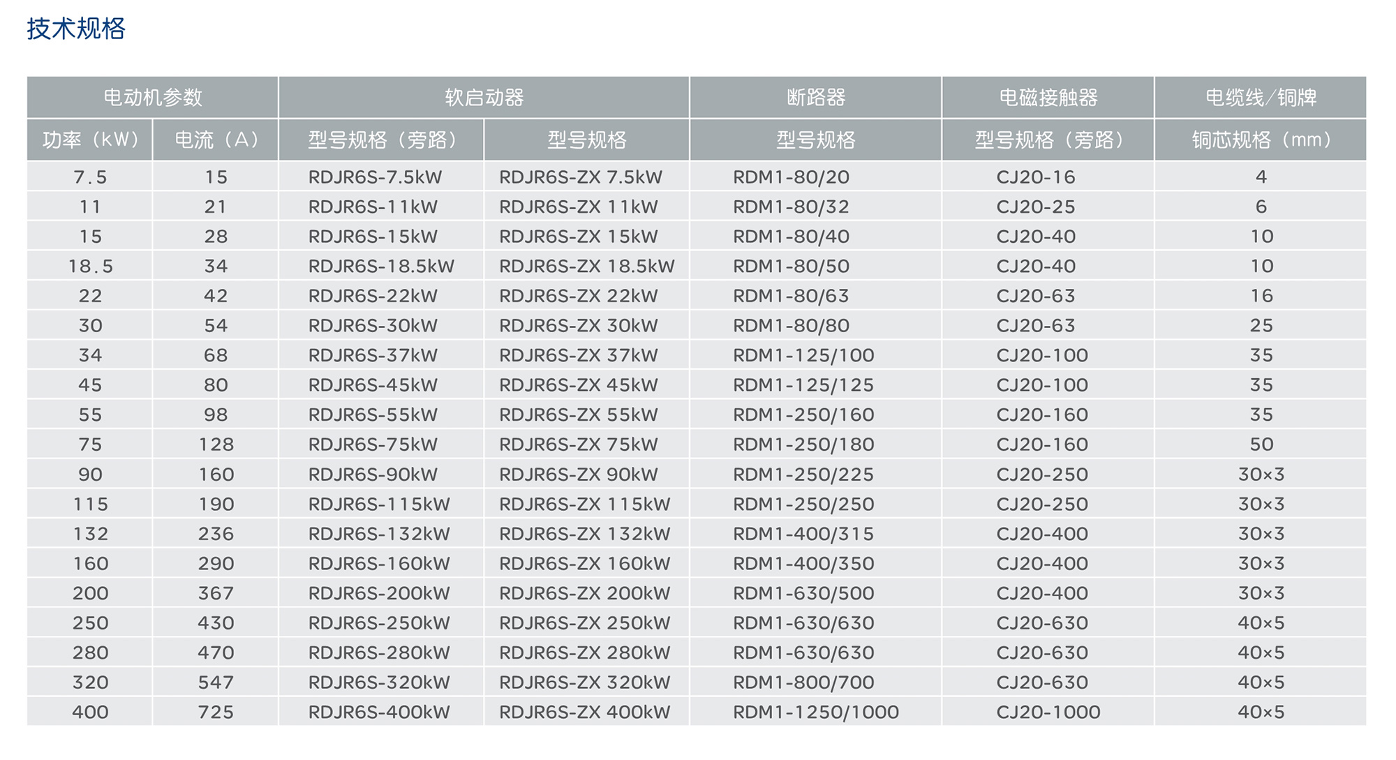 南宫NG·28相信品牌力量RDJR6S系列智能软起动器 