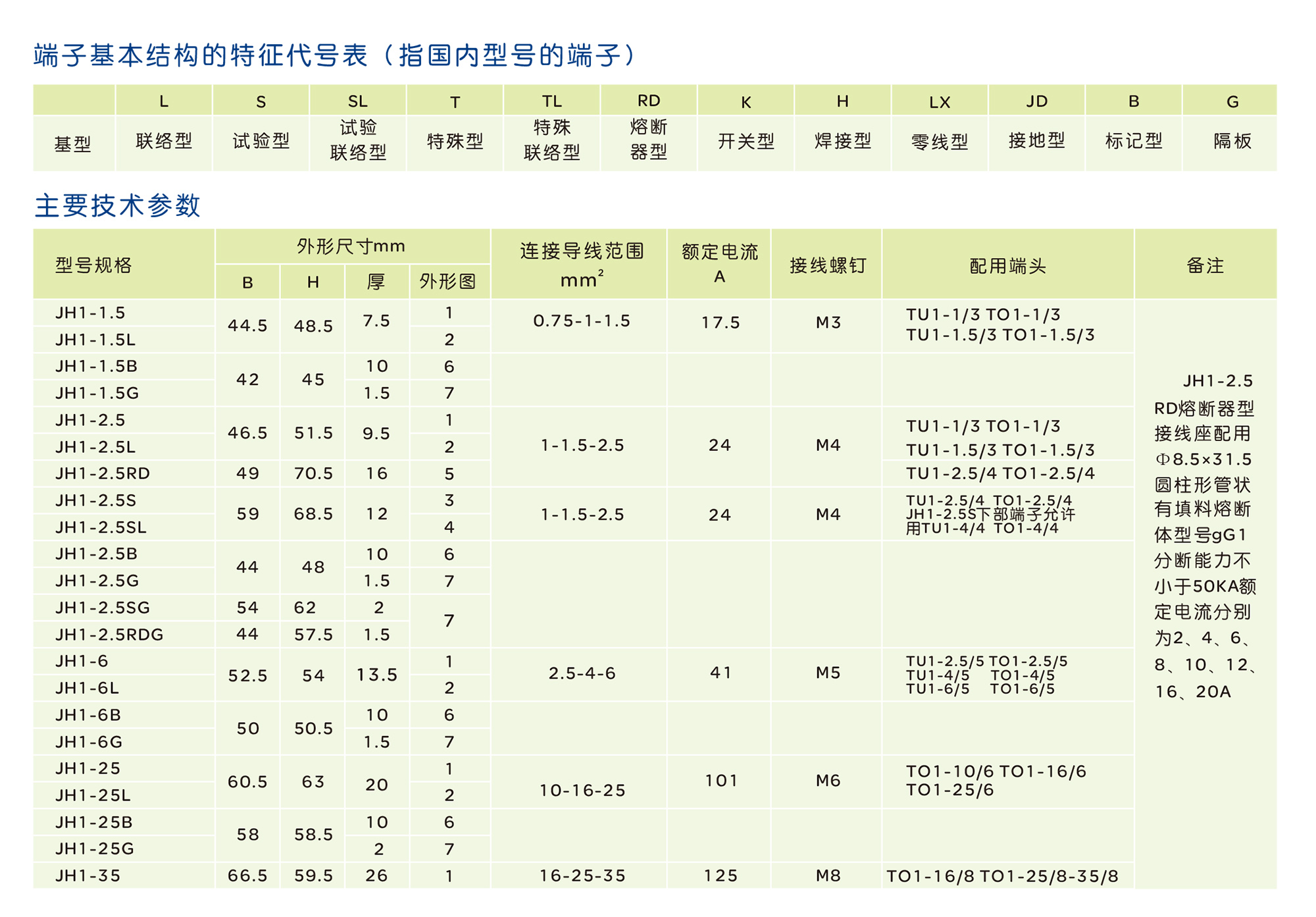 南宫NG·28相信品牌力量JH(JH1)系列螺钉式组合型接线端子 
