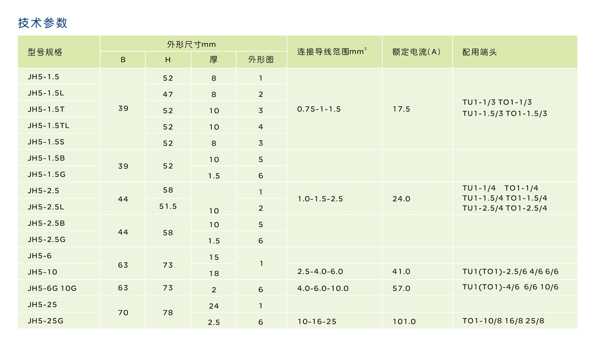南宫NG·28相信品牌力量JH5(TZ1)系列螺钉式组合型接线端子 