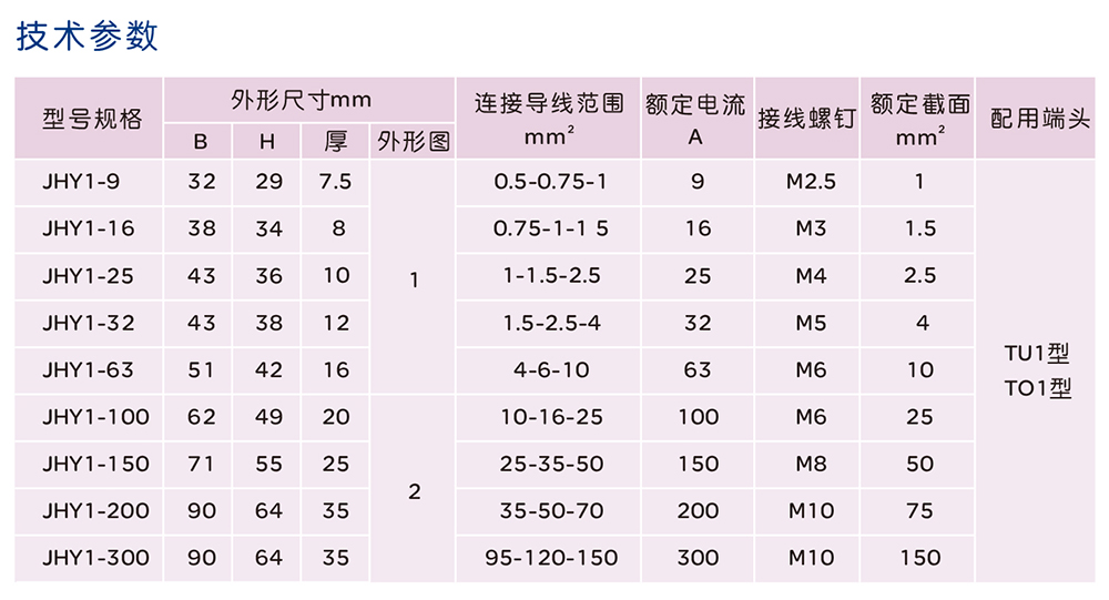南宫NG·28相信品牌力量JHY1 系列螺钉式组合型接线端子 