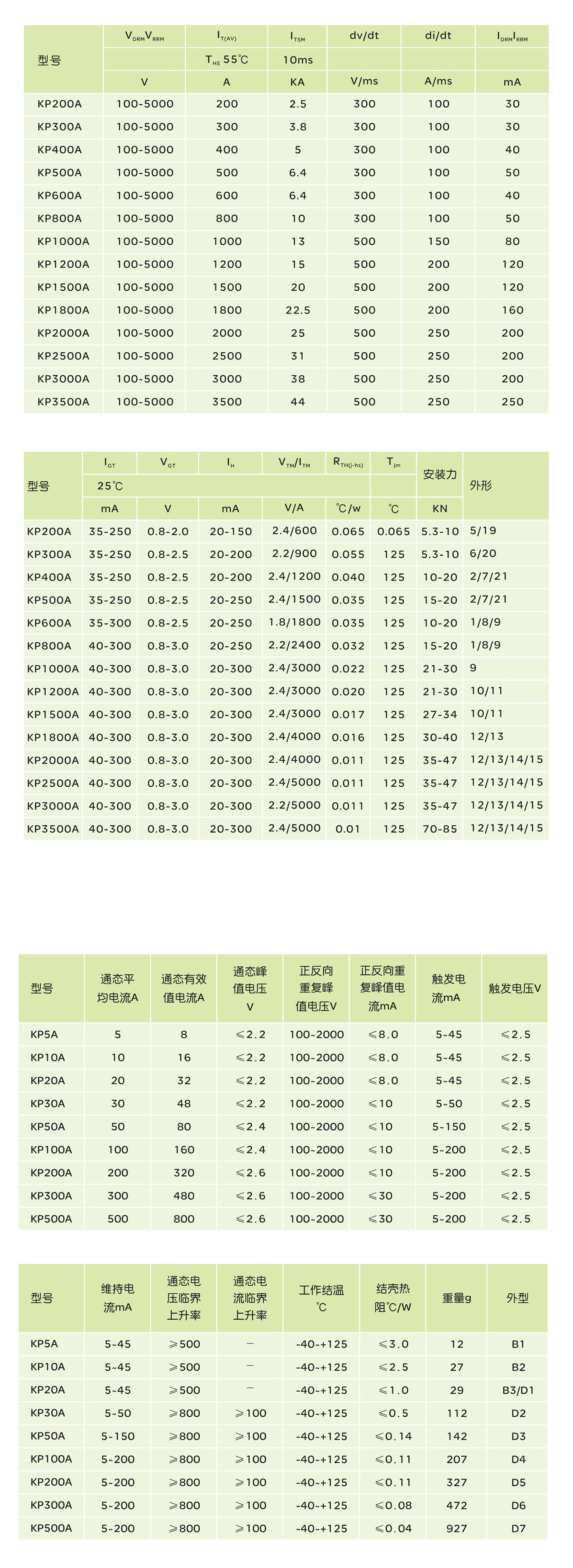 南宫NG·28相信品牌力量KP系列(螺旋式)普通晶闸管 