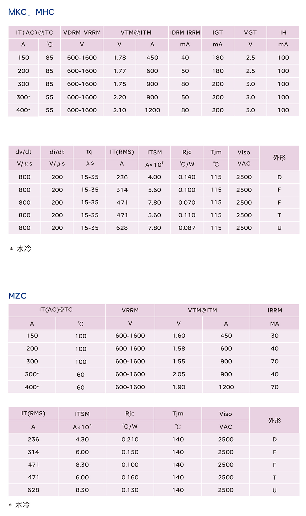 南宫NG·28相信品牌力量MKC、MHC、MZC系列整流管模块 