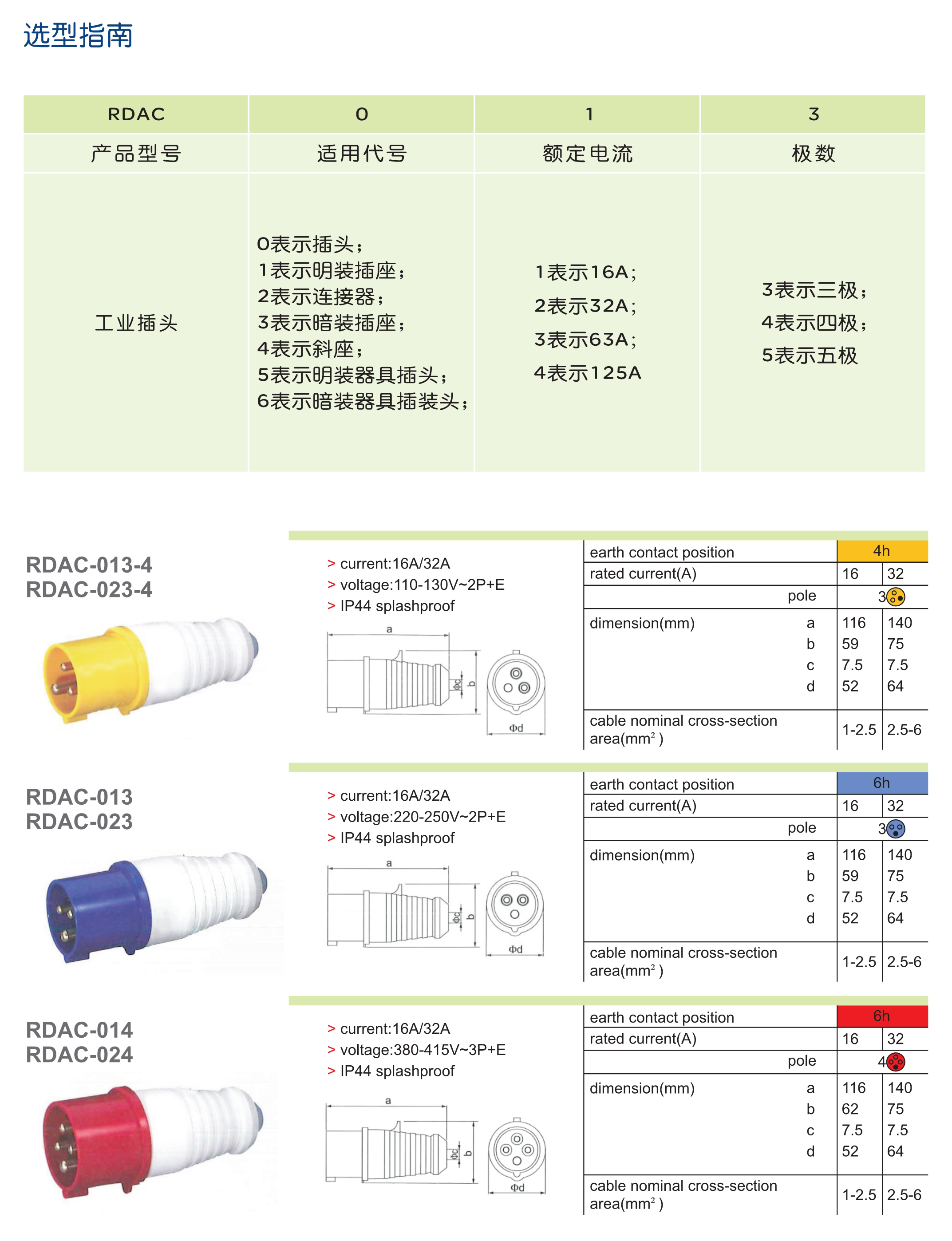 南宫NG·28相信品牌力量RDAC系列工业插头 