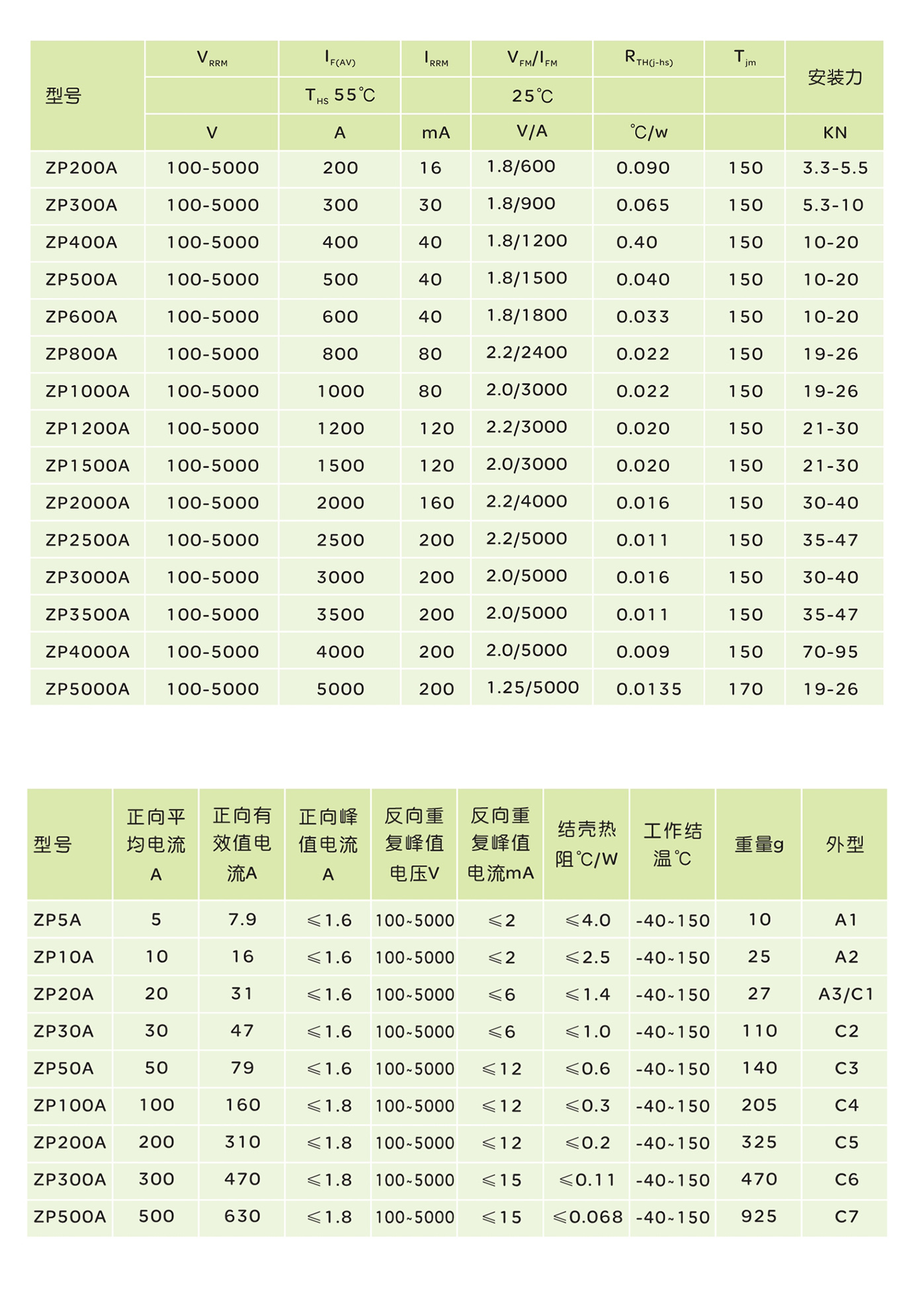 南宫NG·28相信品牌力量ZP 系列(螺旋式)普通整流管 