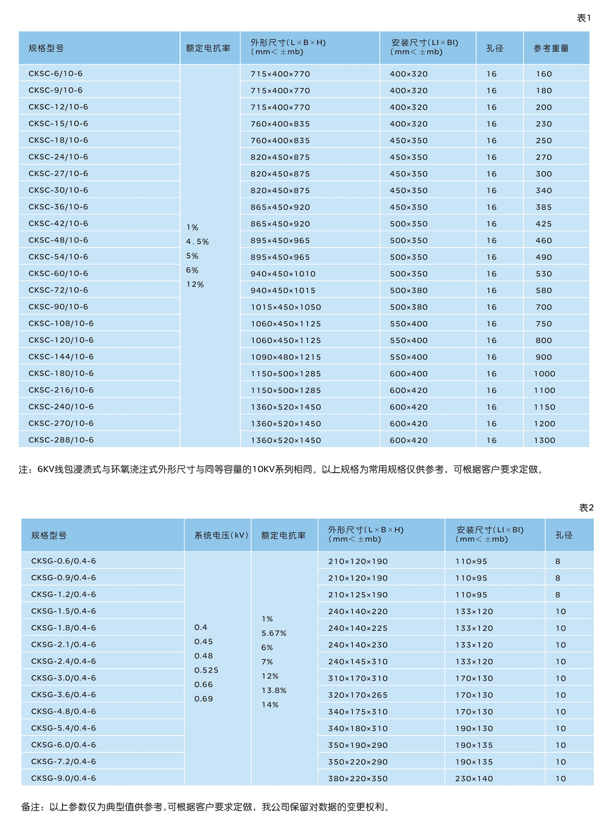 南宫NG·28相信品牌力量CKSG、CKSC系列高低压串联电抗器 