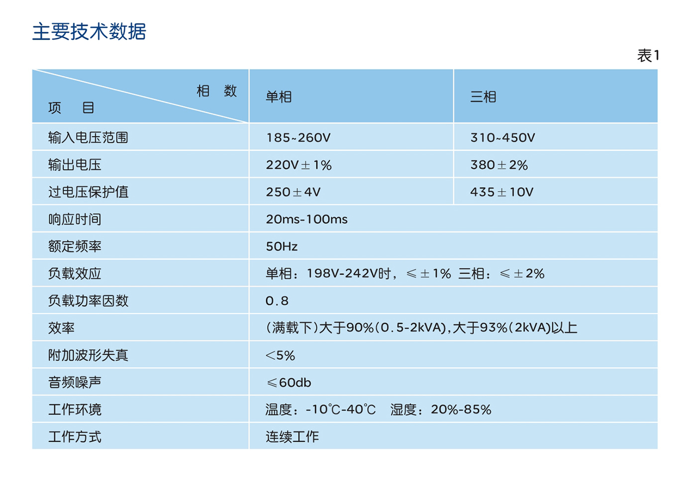 南宫NG·28相信品牌力量JJW、JSW精密净化交流稳压器 