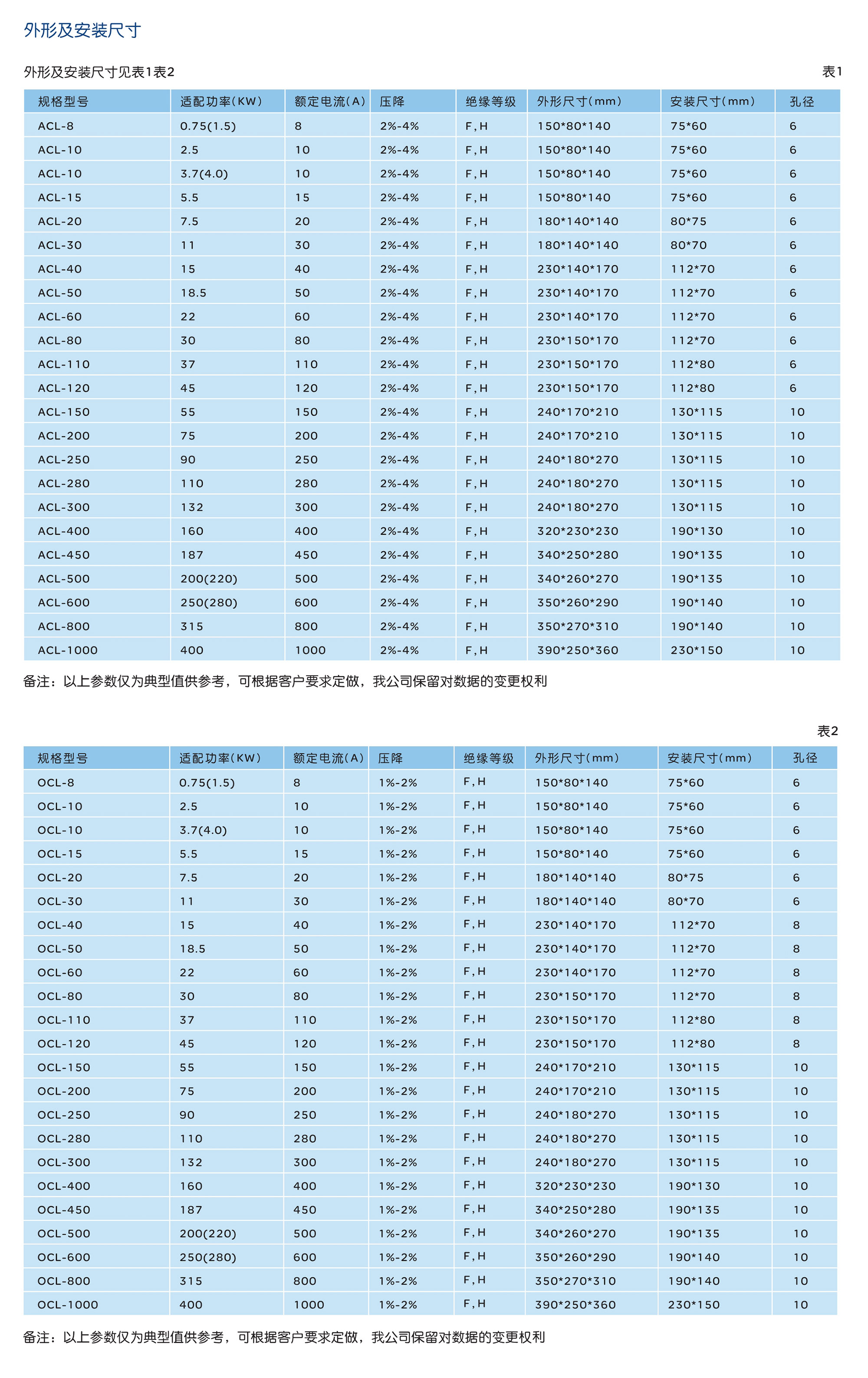 南宫NG·28相信品牌力量ACL 、OCL系列进出线电抗器 