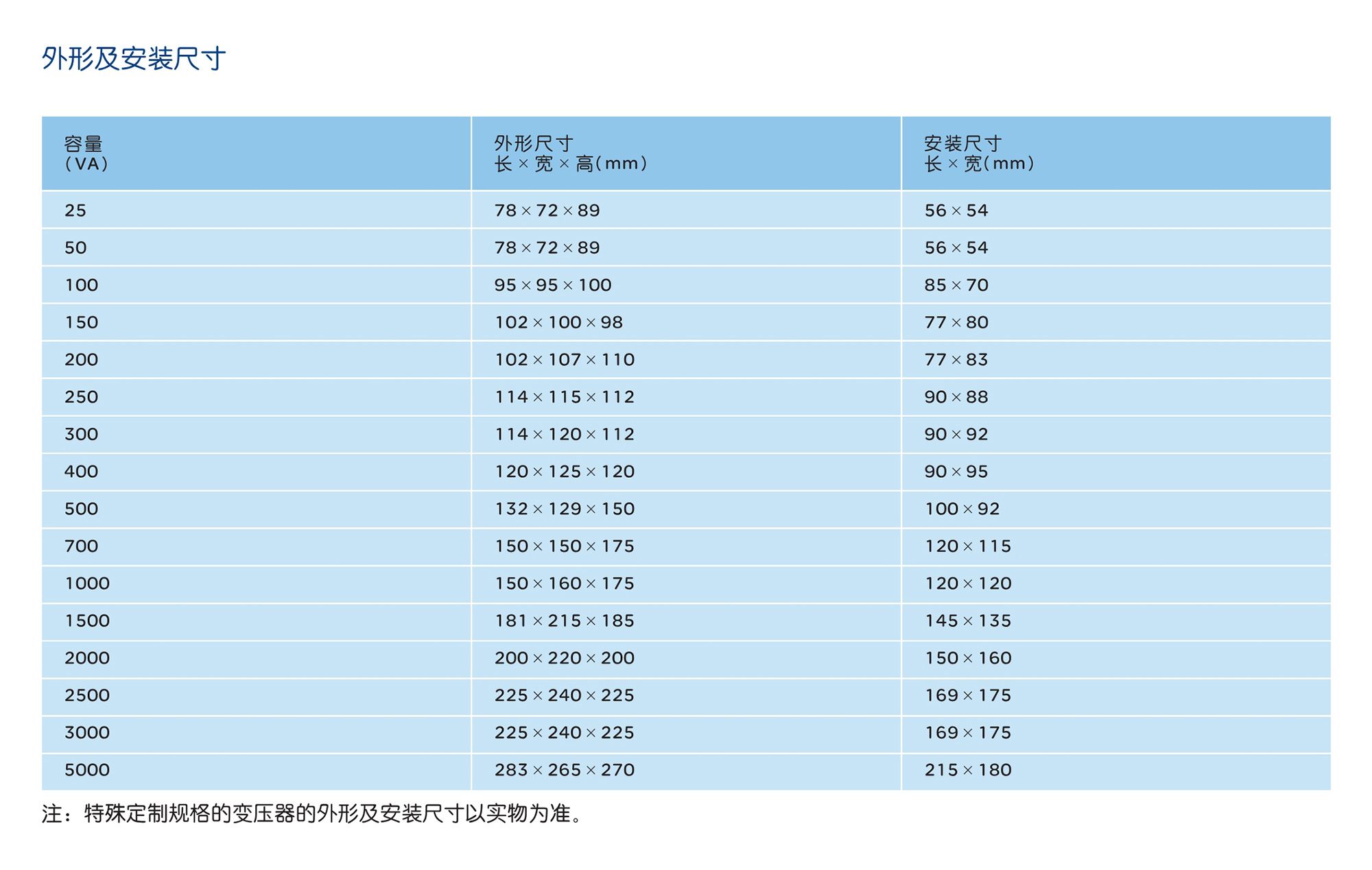 南宫NG·28相信品牌力量RDBK系列控制变压器 