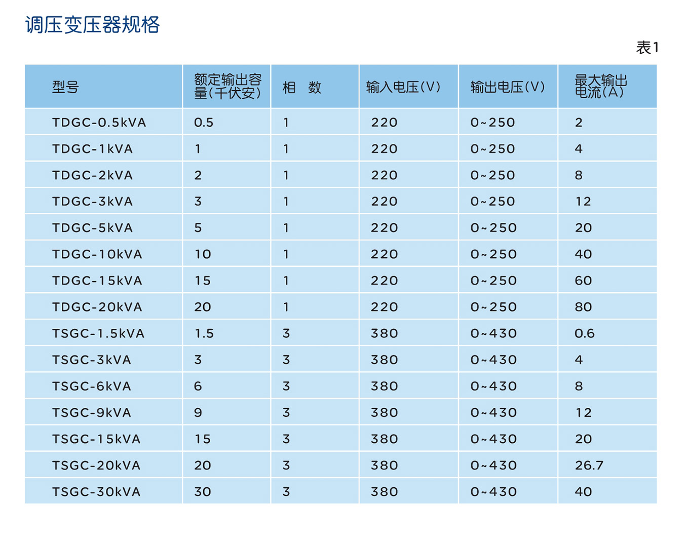 南宫NG·28相信品牌力量TDGC、TSGC、TDGC2、TSGC2 系列调压器 