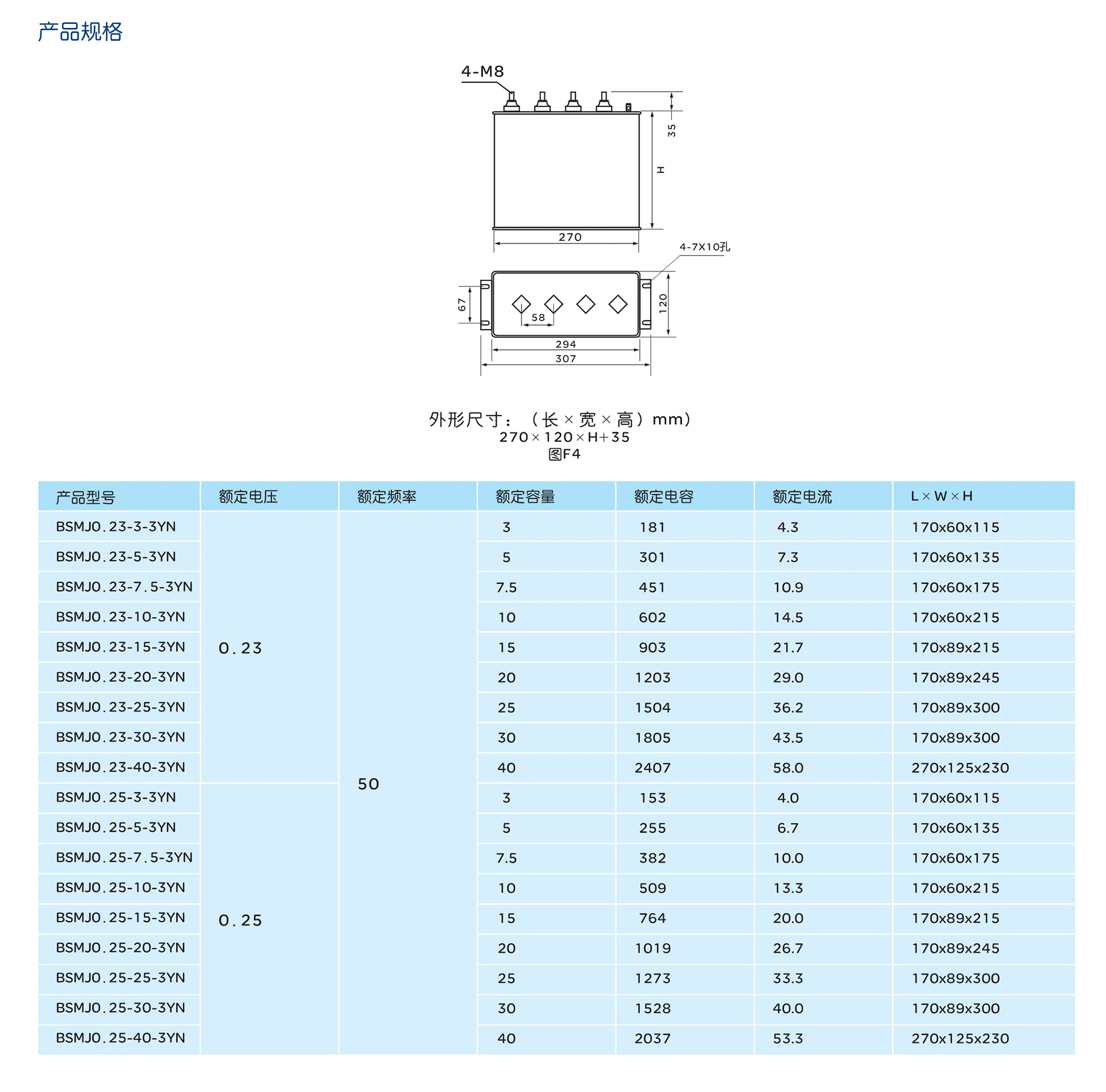 南宫NG·28相信品牌力量BSMJ分相补偿并联电容器 