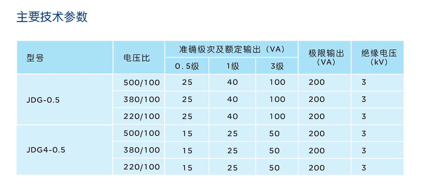 南宫NG·28相信品牌力量JDG-0.5系列低压电压互感器 