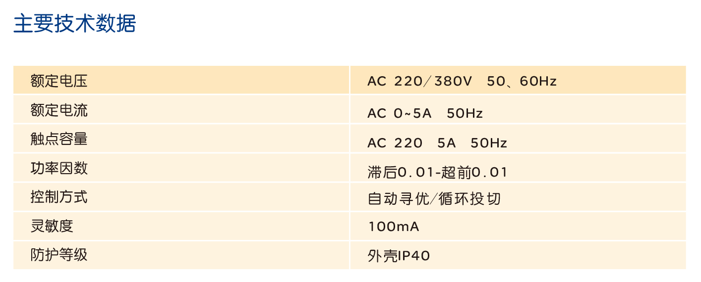 南宫NG·28相信品牌力量JKL6C、JKL6B无功功率自动补偿控制器 